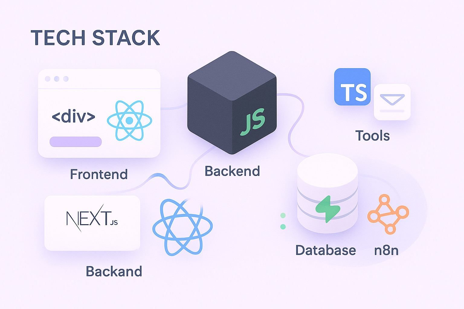 Tech Stack card background